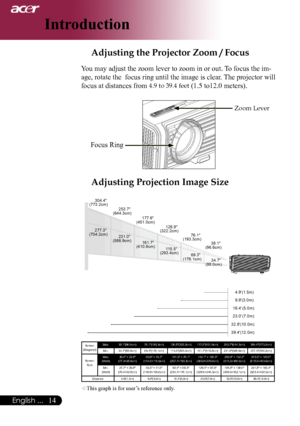 Page 16
English ...
Introduction
Focus Ring
Zoom	Lever
Adjusting the Projector Zoom / Focus
You may adjust the zoom lever to zoom in or out. To focus the im-
age, rotate the  focus ring until the image is clear. The projector will 
focus at distances from 4.9	to	39.4	feet (. to.0 meters).
Adjusting Projection Image Size
       69.3(176.1cm)
     115.5(293.4cm)
     161.7(410.8cm)
     231.0(586.9cm)
     277.3(704.2cm)
     38.1(96.6cm)
       76.1(193.3cm)
     126.8(322.2cm)...