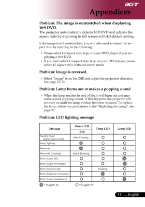 Page 33
... English

Appendices

Problem: The image is outstretched when displaying 
16:9 DVD.
The	projector	automatically	detects	16:9	DVD	and	adjusts	the	
aspect	ratio	by	digitizing	to	full	screen	with	4:3	default	setting.
If	the	image	is	still	outstretched,	you	will	also	need	to	adjust	the	as-
pect	ratio	by	referring	to	the	following:
	Please	select	4:3	aspect	ratio	type	on	your	DVD	player	if	you	are	
playing	a	16:9	DVD.
	If	you	can’t	select	4:3	aspect	ratio 	type	on	your	DVD	player,	please...