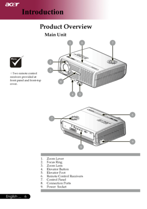 Page 8
English ...

Introduction

Main Unit
Product Overview
1.	 Zoom	Lever
2.	 Focus	Ring
3.	 Zoom	Lens
4.	 Elevator	Button
5.	 Elevator	Foot
6.	 Remote	Control	Receivers
7.	 Control	Panel
8.	 Connection	Ports
9.	 Power		Socket
Two	remote	control	
receivers	provided	at	
front	panel	and	front-top		
cover.
	7
2
3
54
1
8
	9
6
76
6
Downloaded	From	projector-manual.com	Acer	Manuals 