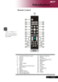 Page 11
... English

Introduction

1.	 Transmit	Indicator	Light2.	 Power3.	 Resync4.	 Source5.	 Freeze6.	 Hide
7.	 Aspect	Ratio
8.	 Mute
9.	 Keystone/Four	Directional		
	 Select	Keys
10.	 Back11.	 Menu
12.	 Digital	Zoom
13.	 Mouse	Left	Click
14.	 Mouse	Right	Click
Remote Control 
15.	 Empowering	Key16.	 Mouse
17.	 Volume	+/-
18.	 Page	Up/Page	Down
19.	 Brightness20.	 Color21.	 RGB22.	 Contrast23.	 VGA24.	 S-Video25.	 Component26.	 Video27.	 DVI	28.	 HDMI
6
8
10
4
2
5
7
9
3
1112
14
16
18
20
24
28
22
26
27...