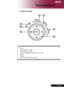 Page 9
... English

Introduction

MENU
Power
Source
Resync
Temp
Lemp

Control Panel
1.	 Menu
2.	 Temp	Indicator	LED
3.	 Lamp	Indicator	LED
4.	 Power	and	Indicator	LED	(Power	LED)
5.	 Source6.	 Resync
7.	 Four	Directional	Select	Keys
1
3
2
45
6
7
Downloaded	From	projector-manual.com	Acer	Manuals 