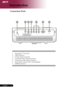 Page 10
English ...

Introduction

Connection Ports
1.	 KensingtonTM	Lock	Port
2.	 USB	Connector
3.	 S-Video	Input	Connector
4.	 Composite	Video	Input	Connector
5.	 Component	Video	Input	Connector
6.	 VGA	Input	Connector	(PC	Analog	Signal)
7.	 HDMI	Connector
	1
USBS-VIDEOVIDEOYPB/CBPR/CRVGA  INHDMI
76	2	3	45
Downloaded	From	projector-manual.com	Acer	Manuals 