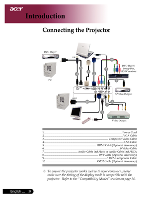 Page 12
0English ...

Introduction

1.........................................................................\
.............................................Power	Cord2.........................................................................\
.............................................. VGA	Cable3.........................................................................\
........................Composite	Video	Cable4.........................................................................\...