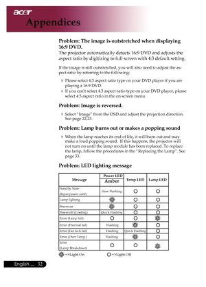 Page 34
English ...

Appendices

Problem: The image is outstretched when displaying 
16:9 DVD.
The	projector	automatically	detects	16:9	DVD	and	adjusts	the	
aspect	ratio	by	digitizing	to	full	screen	with	4:3	default	setting.
If	the	image	is	still	outstretched,	you	will	also	need	to	adjust	the	as-
pect	ratio	by	referring	to	the	following:
	Please	select	4:3	aspect	ratio	type	on	your	DVD	player	if	you	are	
playing	a	16:9	DVD.
	If	you	can’t	select	4:3	aspect	ratio 	type	on	your	DVD	player,	please...