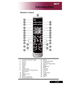 Page 11
... English

Introduction

1.	 Transmit	Indicator	Light2.	 Power3.	 Source4.	 Resync5.	 Freeze6.	 Hide7.	 Mute
8.	 Aspect	Ratio
9.	 Keystone/Four	Directional		
	 Select	Keys
10.	 Back
11.	 Digital	Zoom
12.	 Menu
13.	 Mouse	Left	Click
14.	 Mouse	Right	Click
Remote Control 
15.	 Mouse
16.	 Empowering	Key
17.	 Volume	+/-
18.	 Page	Up/Page	Down
19.	 Color20.	 Brightness21.	 RGB22.	 Contrast23.	 S-Video24.	 VGA25.	 Component26.	 Video27.	 HDMI	28.	 DVI
	11
	8
	4
	12
	3
	7
	2
	10
	5
9
	6
	1
	15	16
	25...