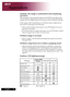 Page 34
English ...

Appendices

Problem: The image is outstretched when displaying 
16:9 DVD.
The	projector	automatically	detects	16:9	DVD	and	adjusts	the	
aspect	ratio	by	digitizing	to	full	screen	with	4:3	default	setting.
If	the	image	is	still	outstretched,	you	will	also	need	to	adjust	the	as-
pect	ratio	by	referring	to	the	following:
	Please	select	4:3	aspect	ratio	type	on	your	DVD	player	if	you	are	
playing	a	16:9	DVD.
	If	you	can’t	select	4:3	aspect	ratio 	type	on	your	DVD	player,	please...