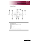 Page 9
... English

Introduction

Control Panel
1.	 Temp	Indicator	LED
2.	 Lamp	Indicator	LED
3.	 Power	and	Indicator	LED	(Power	LED)
4.	 Source5.	 Resync
6.	 Empowering	Key
7.	 Menu8.	 Back
9.	 Four	Directional		Select	Keys	(Keystone)
6
124
3
5
798
Downloaded From projector-manual.com Acer Manuals 