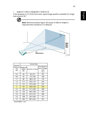 Page 2313
English•S5201/T111/PS-X11/S5201B/T111E/PS-X11K
If the projector is 2 m from the screen, good image quality is possible for image 
sizes around 161.
Note: Remind as below figure, the space of 320 cm height is 
required when located at 2 m distance.
Desired
Distance 
(m)
< A >Screen Size
Diagonal 
(inch)
< B >W (cm) x H (cm)From base to 
top of image 
(cm) 
< C >
0.5 40 82 x 61 80
0.8 65 131 x 98 128
1.1 89 180 x 135 176
1.4 113 230 x 172 224
1.7 137 279 x 209 272
2161328 x 246320
2.3 186 377 x 283 368...