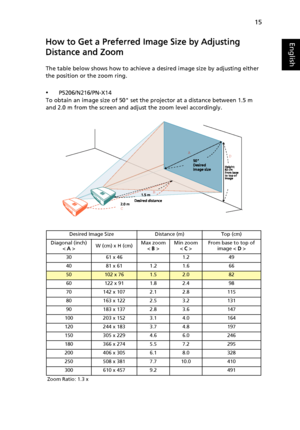 Page 2515
EnglishHow to Get a Preferred Image Size by Adjusting 
Distance and Zoom
The table below shows how to achieve a desired image size by adjusting either 
the position or the zoom ring.
•P5206/N216/PN-X14
To obtain an image size of 50 set the projector at a distance between 1.5 m 
and 2.0 m from the screen and adjust the zoom level accordingly.
Desired Image Size Distance (m) Top (cm)
Diagonal (inch)
< A >W (cm) x H (cm)Max zoom
< B >Min zoom
< C >From base to top of 
image < D >
30 61 x 46 1.2 49
40 81...