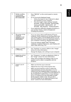 Page 4535
English
3 Partial, scrolling 
or incorrectly 
displayed image
(For notebooks)•Press RESYNC on the control panel or remote 
control.
•For an incorrectly displayed image:•Follow the steps for item 2 (above) to adjust 
the resolution of your computer.
•Press the toggle output settings. Example: 
[Fn]+[F4], Compaq [Fn]+[F4], Dell [Fn]+[F8], 
Gateway [Fn]+[F4], IBM [Fn]+[F7], HP 
[Fn]+[F4], NEC [Fn]+[F3], Toshiba [Fn]+[F5]
•If you experience difficulty changing resolutions or 
your monitor freezes, restart...