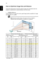 Page 2212
English
How to Optimize Image Size and Distance
Consult the table below to find the optimal image sizes achievable when the 
projector is positioned at a desired distance from the screen.
•P5206/N216/PN-X14
If the projector is 3 m from the screen, good image quality is possible for image 
sizes between 75 and 98.
Note: Remind as below figure, the space of 161 cm height is 
required when the projector is located at 3 m distance.
Desired
Distance 
(m)
< A >Minimum Screen Size (Min zoom) Maximum Screen...