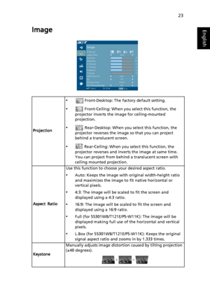 Page 3323
EnglishImage
Projection
• Front-Desktop: The factory default setting.
• Front-Ceiling: When you select this function, the 
projector inverts the image for ceiling-mounted 
projection.
• Rear-Desktop: When you select this function, the 
projector reverses the image so that you can project 
behind a translucent screen.
• Rear-Ceiling: When you select this function, the 
projector reverses and inverts the image at same time. 
You can project from behind a translucent screen with 
ceiling mounted...