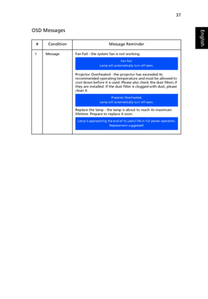Page 4737
EnglishOSD Messages
# Condition Message Reminder
1 Message Fan Fail - the system fan is not working.
Projector Overheated - the projector has exceeded its 
recommended operating temperature and must be allowed to 
cool down before it is used. Please also check the dust filters if 
they are installed. If the dust filter is clogged with dust, please 
clean it.
Replace the lamp - the lamp is about to reach its maximum 
lifetime. Prepare to replace it soon.
Fan Fail.
Lamp will automatically turn off...