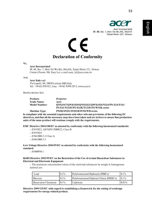 Page 6353
English
English
Acer Incorporated
8F, 88, Sec. 1, Hsin Tai Wu Rd., Hsichih
Taipei Hsien 221, Taiwan
Declaration of Conformity
We ,
Acer Incorporated
8F, 88, Sec. 1, Hsin Tai Wu Rd., Hsichih, Taipei Hsien 221, Taiwan
Contact Person: Mr. Easy Lai, e-mail:easy_lai@acer.com.tw
And,
Acer Italy s.r.l
Via Lepetit, 40, 20020 Lainate (MI) Italy
Tel: +39-02-939-921, Fax: +39-02 9399-2913, www.acer.it
Hereby declare that:
Product:   Projector
Trade Name:  Acer
Model Number:...