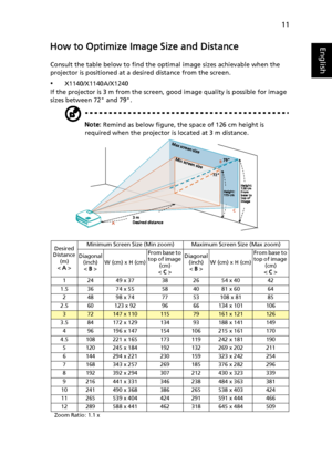 Page 2111
EnglishHow to Optimize Image Size and Distance
Consult the table below to find the optimal image sizes achievable when the 
projector is positioned at a desired distance from the screen.
•X1140/X1140A/X1240
If the projector is 3 m from the screen, good image quality is possible for image 
sizes between 72 and 79.
Note: Remind as below figure, the space of 126 cm height is 
required when the projector is located at 3 m distance.
Desired
Distance 
(m)
< A >Minimum Screen Size (Min zoom) Maximum Screen...