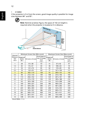 Page 2212
English
•X1340W
If the projector is 3 m from the screen, good image quality is possible for image 
sizes between 84 and 93.
Note: Remind as below figure, the space of 142 cm height is 
required when the projector is located at 3 m distance.
Desired
Distance 
(m)
< A >Minimum Screen Size (Min zoom) Maximum Screen Size (Max zoom)
Diagonal 
(inch)
< B >W (cm) x H (cm)From base to 
top of image 
(cm)
< C >Diagonal 
(inch)
< B >W (cm) x H (cm)From base to 
top of image 
(cm) 
< C >
1 28 61 x 38 43 31 67 x...