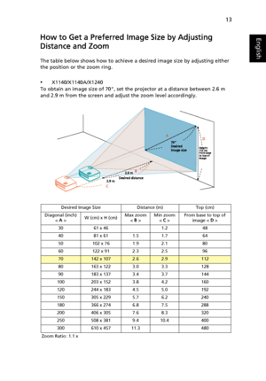 Page 2313
EnglishHow to Get a Preferred Image Size by Adjusting 
Distance and Zoom
The table below shows how to achieve a desired image size by adjusting either 
the position or the zoom ring.
•X1140/X1140A/X1240
To obtain an image size of 70, set the projector at a distance between 2.6 m 
and 2.9 m from the screen and adjust the zoom level accordingly.
Desired Image Size Distance (m) Top (cm)
Diagonal (inch)
< A >W (cm) x H (cm)Max zoom
< B >Min zoom
< C >From base to top of 
image < D >
30 61 x 46 1.2 48
40...