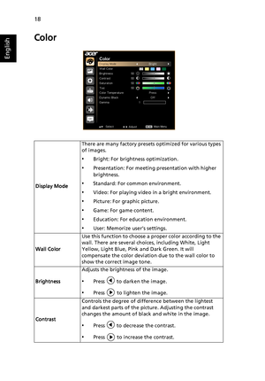 Page 2818
English
Color
Display ModeThere are many factory presets optimized for various types 
of images.
•Bright: For brightness optimization.
•Presentation: For meeting presentation with higher 
brightness.
•Standard: For common environment.
•Video: For playing video in a bright environment.
•Picture: For graphic picture.
•Game: For game content.
•Education: For education environment.
•User: Memorize user’s settings.
Wall ColorUse this function to choose a proper color according to the 
wall. There are...