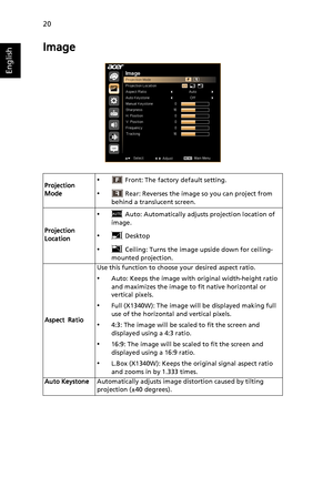 Page 3020
English
Image
Projection 
Mode• Front: The factory default setting.
• Rear: Reverses the image so you can project from 
behind a translucent screen.
Projection 
Location
• Auto: Automatically adjusts projection location of 
image.
• Desktop
• Ceiling: Turns the image upside down for ceiling-
mounted projection.
Aspect RatioUse this function to choose your desired aspect ratio.
•Auto: Keeps the image with original width-height ratio 
and maximizes the image to fit native horizontal or 
vertical...