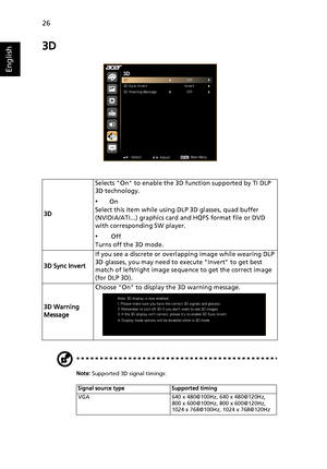 Page 3626
English
3D
Note: Supported 3D signal timings: 
3D Selects On to enable the 3D function supported by TI DLP 
3D technology.
•On
Select this item while using DLP 3D glasses, quad buffer 
(NVIDIA/ATI...) graphics card and HQFS format file or DVD 
with corresponding SW player.
• Off
Turns off the 3D mode.
3D Sync Invert If you see a discrete or overlapping image while wearing DLP 
3D glasses, you may need to execute Invert to get best 
match of left/right image sequence to get the correct image 
(for DLP...