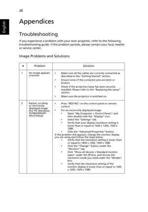 Page 3828
English
Appendices
Troubleshooting
If you experience a problem with your Acer projector, refer to the following 
troubleshooting guide. If the problem persists, please contact your local reseller 
or service center.
Image Problems and Solutions
# Problem Solution
1 No image appears 
onscreen•Make sure all the cables are correctly connected as 
described in the Getting Started section.
•Ensure none of the connector pins are bent or 
broken.
•Check if the projection lamp has been securely 
installed....