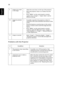 Page 4030
English
Problems with the Projector
9 Image is too small 
or too large•Adjust the zoom lever on the top of the projector.
•Move the projector closer to or further from the 
screen.
•Press MENU on the control panel or remote 
control. Go to Image > Aspect Ratio and try 
different settings.
10 Image has slanted 
sides
•If possible, reposition the projector so that it is 
centered on the screen and below the bottom of the 
screen.
•Press the Keystone correction keys on the control 
panel or remote...