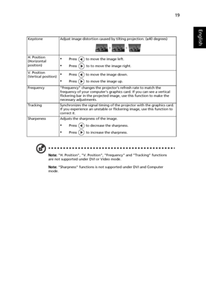 Page 3119
English
Note: H. Position, V. Position, Frequency and Tracking functions 
are not supported under DVI or Video mode.
Note: Sharpness functions is not supported under DVI and Computer 
mode. Keystone Adjust image distortion caused by tilting projection. (±40 degrees)
H. Position 
(Horizontal 
position)
•Press   to move the image left.
•Press   to to move the image right.
V. Position 
(Vertical position)
•Press   to move the image down.
•Press   to move the image up.
Frequency Frequency changes the...