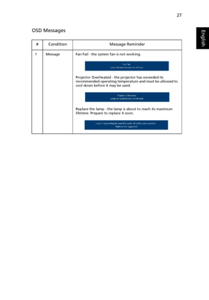 Page 3927
EnglishOSD Messages
# Condition Message Reminder
1 Message Fan Fail - the system fan is not working.
Projector Overheated - the projector has exceeded its 
recommended operating temperature and must be allowed to 
cool down before it may be used.
Replace the lamp - the lamp is about to reach its maximum 
lifetime. Prepare to replace it soon.
Downloaded From projector-manual.com Acer Manuals 