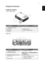 Page 153
EnglishProjector Overview
Projector Outlook
Front / upper side
Rear side
#Description#Description
1 Zoom ring (X1160Z/ZC/PZ/PZC, X1260/Z/
ZC/P/PZ/PZC/K/KC series)5 Power button and Power Indicator LED
2 Focus ring 6 Remote control
3 Zoom lens  7 Remote control receivers
4 Lens cap
#Description#Description
1 PC analog signal/HDTV/component 
video input connector6
KensingtonTM lock port
2 S-Video input connector
Below items are for X1260/Z/ZC/P/PZ/PZC/K/
KC series only:
3 Composite video input connector...