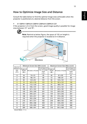 Page 2111
EnglishHow to Optimize Image Size and Distance
Consult the table below to find the optimal image sizes achievable when the 
projector is positioned at a desired distance from the screen.
X1130P/X1130PA/X1230P/X1230PA/X1230PK/X1237
If the projector is 3 m from the screen, good image quality is possible for image 
sizes between 72 and 79.
Note: Remind as below figure, the space of 132 cm height is 
required when the projector is located at 3 m distance.
Desired
Distance 
(m)
< A >Minimum Screen Size...