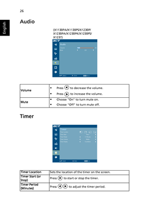 Page 3626
English
Audio
Timer
VolumePress   to decrease the volume.
Press   to increase the volume.
Mute
Choose On to turn mute on.
Choose Off to turn mute off.
Timer LocationSets the location of the timer on the screen.
Timer Start (or 
Stop)Press   to start or stop the timer.
Timer Period 
(Minutes)Press   to adjust the timer period.
(X1130PA/X1130PS/X1230P/
X1230PA/X1230PK/X1230PS/
X1237)
Downloaded From projector-manual.com Acer Manuals 