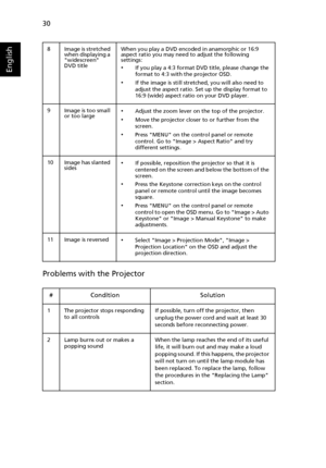 Page 4030
English
Problems with the Projector
8 Image is stretched 
when displaying a 
widescreen 
DVD titleWhen you play a DVD encoded in anamorphic or 16:9 
aspect ratio you may need to adjust the following 
settings:
•If you play a 4:3 format DVD title, please change the 
format to 4:3 with the projector OSD.
•If the image is still stretched, you will also need to 
adjust the aspect ratio. Set up the display format to 
16:9 (wide) aspect ratio on your DVD player.
9 Image is too small 
or too large
•Adjust...