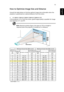 Page 2111
EnglishHow to Optimize Image Size and Distance
Consult the table below to find the optimal image sizes achievable when the 
projector is positioned at a desired distance from the screen.
X1130P/X1130PA/X1230P/X1230PA/X1230PK/X1237
If the projector is 3 m from the screen, good image quality is possible for image 
sizes between 72 and 79.
Note: Remind as below figure, the space of 132 cm height is 
required when the projector is located at 3 m distance.
Desired
Distance 
(m)
< A >Minimum Screen Size...