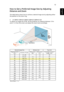 Page 2313
EnglishHow to Get a Preferred Image Size by Adjusting 
Distance and Zoom
The table below shows how to achieve a desired image size by adjusting either 
the position or the zoom ring.
X1130P/X1130PA/X1230P/X1230PA/X1230PK/X1237
To obtain an image size of 50 set the projector at a distance between 1.9 m 
and 2.1 m from the screen and adjust the zoom level accordingly.
Desired Image Size Distance (m) Top (cm)
Diagonal (inch)
< A >W (cm) x H (cm)Max zoom
< B >Min zoom
< C >From base to top of 
image < D...