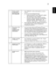 Page 3929
English
3 Partial, scrolling 
or incorrectly 
displayed image
(For notebooks)•Press RESYNC on the control panel or remote 
control.
•For an incorrectly displayed image:•Follow the steps for item 2 (above) to adjust 
the resolution of your computer.
•Press the toggle output settings. Example: 
[Fn]+[F4], Compaq [Fn]+[F4], Dell [Fn]+[F8], 
Gateway [Fn]+[F4], IBM [Fn]+[F7], HP 
[Fn]+[F4], NEC [Fn]+[F3], Toshiba [Fn]+[F5]
•If you experience difficulty changing resolutions or 
your monitor freezes, restart...