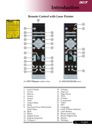 Page 11
... English

Introduction

1.	 Laser	Pointer2.	 Power3.	 Resync4.	 Source5.	 Freeze6.	 Hide
7.	 Aspect	Ratio
8.	 Mute
9.	 Keystone/Four	Directional		
	 Select	Keys
10.	 Back11.	 Menu
12.	 Digital	Zoom
13.	 Empowering	Key
14.	 Volume	+
Remote Control with Laser Pointer
15.	 Volume	-
16.	 Page	Up
17.	 Page	Down
18.	 VGA19.	 S-Video20.	 Component21.	 Video22.	 DVI23.	 Language
24.	 Laser	Pointer	Indicator
25.	 Laser	Button
26.	Mouse	Left	Click
27.	 Mouse	Right	Click
28.	 Mouse29.	 Wireless
	1
	8
	4...