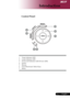 Page 9
... English

Introduction

Control Panel
1.	 Temp	Indicator	LED
2.	 Lamp	Indicator	LED
3.	 Power	and	Indicator	LED	(Power	LED)
4.	 Source
5.	 Resync
6.	 Four	Directional		Select	Keys
7.	 Menu	
6
5
7
4
3
21
Downloaded From projector-manual.com Acer Manuals 