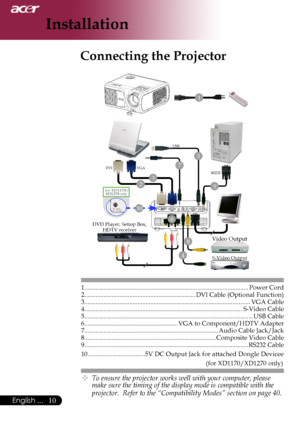 Page 12
0English ...
0English ...
Installation

USB
S-Video	Output
DVIVGA
DVD	Player,	Settop	Box,	HDTV	receiver
Video	Output
1
32
4
5
6
10
8
7
9
1.........................................................................\
............................. Power	Cord2.....................................................................DVI	Cable	(Optional	Function)3.........................................................................\
.............................. VGA...