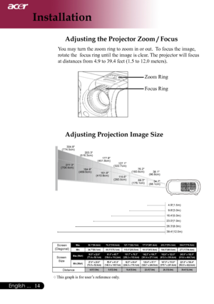 Page 16
English ...
English ...
Installation
Max.38.1"(96.8cm)76.2"(193.6cm)127.1"(322.7cm)177.9"(451.8cm)203.3"(516.3cm)304.9"(774.5cm)Min.34.7"(88.1cm)69.3"(176.1cm)115.6"(293.5cm)161.8"(410.9cm)184.9"(469.6cm)277.3"(704.4cm)
Max.(WxH)30.5" x 22.9"(77.4 x 58.1cm)61.0" x 45.7"(154.9 x 116.2cm)101.7" x 76.3"(258.2 x 193.6cm)142.3" x 106.7"(361.4 x 271.1cm)162.6" x 122.0"(413.0 x 309.8cm)243.9" x...