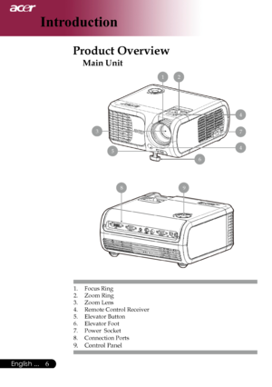 Page 8
English ...
English ...

Introduction

Main Unit
Product Overview
1.	 Focus	Ring
2.	 Zoom	Ring
3.	 Zoom	Lens
4.	 Remote	Control	Receiver
5.	 Elevator	Button
6.	 Elevator	Foot	
7.	 Power		Socket
8.	 Connection	Ports
9.	 Control	Panel
2
5
8
1
	7
4
6
3
9
4
Downloaded From projector-manual.com Acer Manuals 