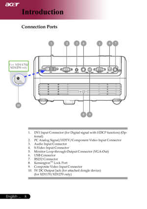 Page 10
English ...
English ...

Introduction

Connection Ports
 147 2	356
1.	 DVI	Input	Connector	(for	Digital	signal	with	HDCP	function)	(Op-
tional)
2.	 PC	Analog	Signal/HDTV/Component	Video	Input	Connector
3.	 Audio	Input	Connector
4.	 S-Video	Input	Connector
5.	 Monitor	Loop-through	Output	Connector	(VGA-Out)
6.	 USB	Connector
7.	 RS232	Connector
8.	 KensingtonTM	Lock	Port
9.	 Composite	Video	Input	Connector
10.	 5V	DC	Output	Jack	(for	attached	dongle	device) (for	XD1170/XD1270	only)
 9	8
	10
F o...