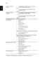 Page 5240
English
* Design and specifications are subject to change without notice.
Power consumption 
(typical)•S1110/T200/XS-S10/S1210/T210/XS-X10/S1210Hn/
S1310W/T220/XS-W10/S1310WHn:
240 W
•S1213/T212/XS-X13/S1213Hn/T212DT/XS-X13HG/
S1313W/S1313WHn:
285 W
Power consumption 
(standby)
•S1110/T200/XS-S10/S1210/T210/XS-X10/S1210Hn/
S1310W/T220/XS-W10/S1310WHn:
< 1 W
•S1213/T212/XS-X13/S1213Hn/T212DT/XS-X13HG/
S1313W/S1313WHn:
< 0.5 W
Operating temperature 0ºC to 35ºC / 32ºF to 95ºF
I/O connectors
•Power socket...