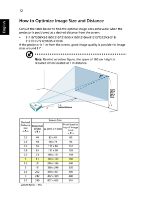 Page 2212
English
How to Optimize Image Size and Distance
Consult the table below to find the optimal image sizes achievable when the 
projector is positioned at a desired distance from the screen.
•S1110/T200/XS-S10/S1210/T210/XS-X10/S1210Hn/S1213/T212/XS-X13/
S1213Hn/T212DT/XS-X13HG
If the projector is 1 m from the screen, good image quality is possible for image 
sizes around 81.
Note: Remind as below figure, the space of 160 cm height is 
required when located at 1 m distance.
Desired
Distance 
(m)
< A...