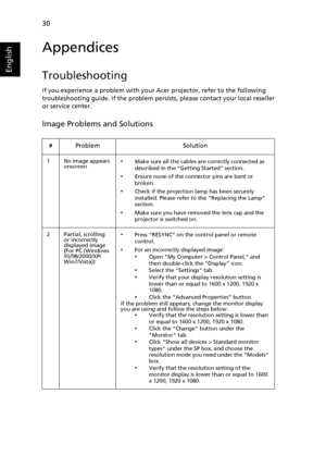 Page 4230
English
Appendices
Troubleshooting
If you experience a problem with your Acer projector, refer to the following 
troubleshooting guide. If the problem persists, please contact your local reseller 
or service center.
Image Problems and Solutions
# Problem Solution
1 No image appears 
onscreen•Make sure all the cables are correctly connected as 
described in the Getting Started section.
•Ensure none of the connector pins are bent or 
broken.
•Check if the projection lamp has been securely 
installed....