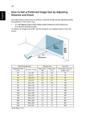 Page 2414
English
How to Get a Preferred Image Size by Adjusting 
Distance and Zoom
The table below shows how to achieve a desired image size by adjusting either 
the position or the zoom ring.
•S1110/T200/XS-S10/S1210/T210/XS-X10/S1210Hn/S1213/T212/XS-X13/
S1213Hn/T212DT/XS-X13HG
To obtain an image size of 50 set the projector at a distance 0.6 m from the 
screen.
Desired Image Size Distance (m) Top (cm)
Diagonal (inch)
< A >W (cm) x H (cm)Max zoom
< B >Min zoom
< C >From base to top of 
image < D >
30 61 x 46...