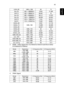 Page 5543
English
3 HDMI - Video Signal (For S1210Hn/S1213Hn/T212DT/XS-X13HG/
S1310WHn/S1313WHn)
 
4 YPbPr Signal
UXGA_60 1600 x 1200 60 75
Mac G4 640 x 480@60Hz 59.94 31.469
MAC13 640 x 480@67Hz 66.667 35
Mac G4 800 x 600@60Hz 60.317 37.879
Mac G4 1024 x 768@60Hz 60.004 48.363
MAC19 1024 x 768@75Hz 75.02 60.241
MAC21 1152 x 870@75Hz 75.061 68.681
WXGA_60
1280 x 76859.87 47.776
WXGA_75 74.893 60.289
WXGA_85 84.837 68.633
WXGA_60 1280 x 720 60 45
WXGA_60 1280 x 800 59.81 49.702
WXGA+_60 1440 x 900 59.887 55.935...