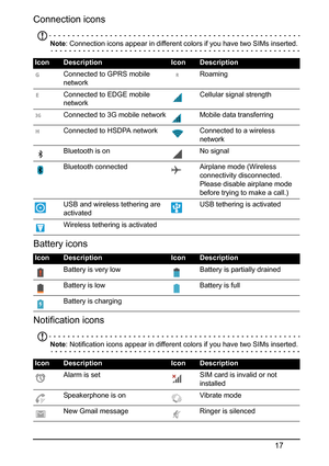 Page 1717
Connection icons
Note: Connection icons appear in different colors if you have two SIMs inserted. 
Battery icons
Notification icons
Note: Notification icons appear in different colors if you have two SIMs inserted.
IconDescriptionIconDescription
Connected to GPRS mobile 
networkRoaming
Connected to EDGE mobile 
networkCellular signal strength
Connected to 3G mobile network Mobile data transferring
Connected to HSDPA network Connected to a wireless 
network
Bluetooth is on No signal
Bluetooth connected...