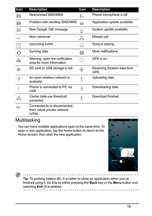 Page 1818
Multitasking
You can have multiple applications open at the same time. To 
open a new application, tap the home button to return to the 
Home screen, then start the new application.
 
 
 
 
 
 
 
Tip: To prolong battery life, it is better  to close an application when you’ve 
finished using it. Do this by either pressing the  Back key or the Menu button and 
selecting  Exit (if available).
New/unread SMS/MMS Phone microphone is off
Problem with sending SMS/MMS A
pplication update available
New Google...