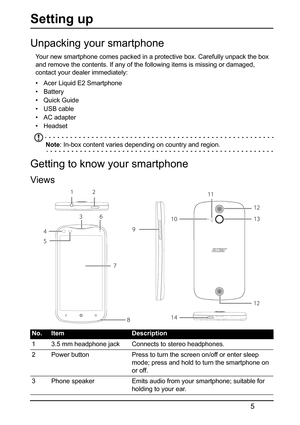 Page 55
Setting up
Unpacking your smartphone
Your new smartphone comes packed in a protective box. Carefully unpack the box 
and remove the contents. If any of the following items is missing or damaged, 
contact your dealer immediately:
• Acer Liquid E2  Smartphone
•Battery
• Quick Guide
• USB cable
• AC adapter
• Headset
Note : In-box content varies depending on country and region.
Getting to know your smartphone
Views
12
10
9
11
12
13
142
3
41
7
8
5
6
No.ItemDescription
1 3.5 mm headphone jack Connects to...