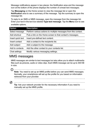 Page 2727
Message notifications appear in two places: the Notification area and the message 
icon at the bottom of the phone displays the number of unread text messages.
Ta p  Messaging on the Home screen to view the message list or open the 
Notification area to see a summary of the message. Tap the summary to open the 
message list.
To reply to an SMS or MMS message, open the message from the message list. 
Enter your text in the text box labeled Type text message. Tap the Menu icon to see 
available...